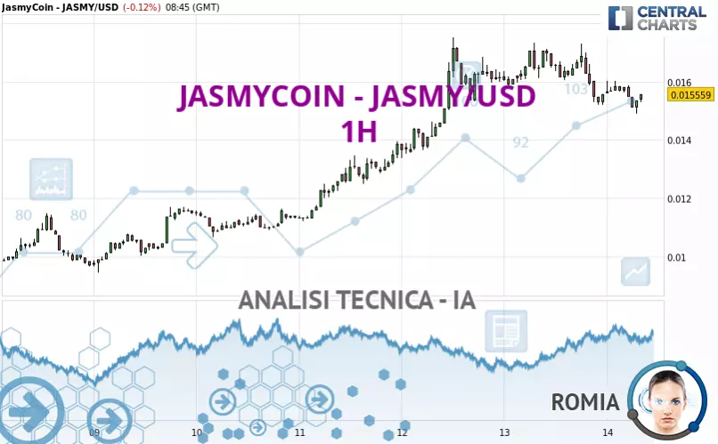JASMYCOIN - JASMY/USD - 1H