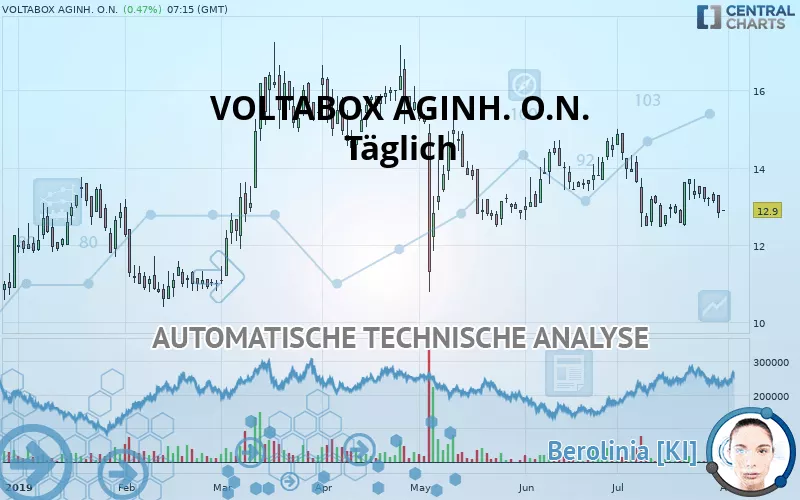 VOLTABOX AGINH. O.N. - Täglich