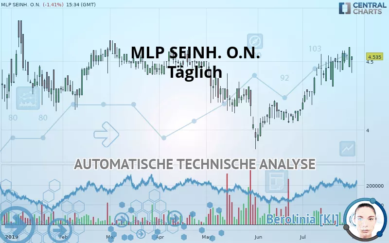 MLP SEINH. O.N. - Täglich