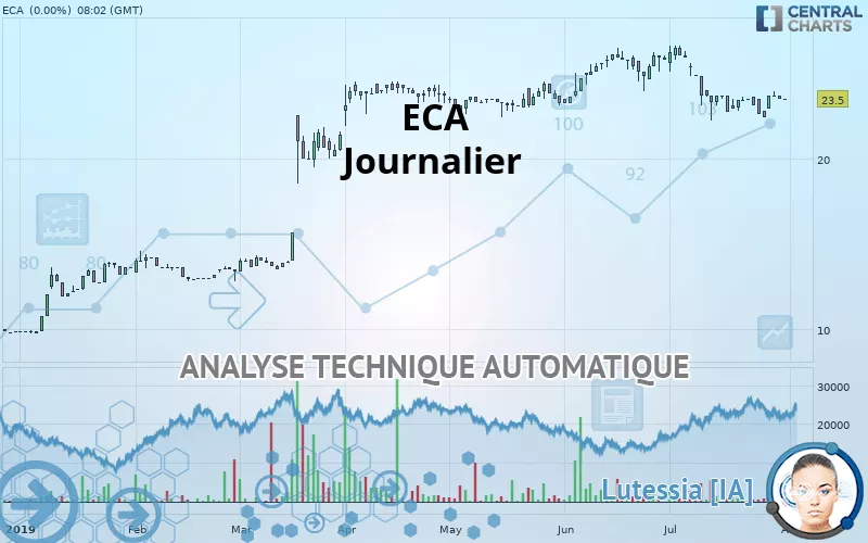 ECA - Journalier