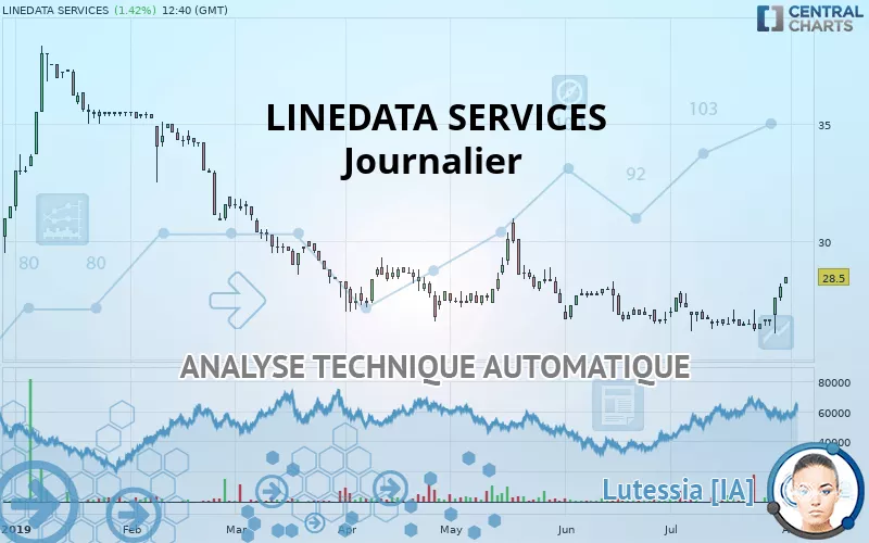 LINEDATA SERVICES - Dagelijks