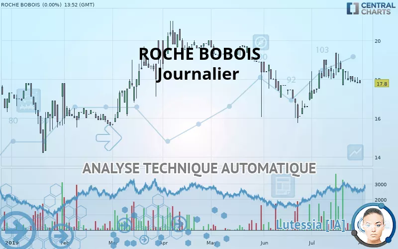 ROCHE BOBOIS - Diario