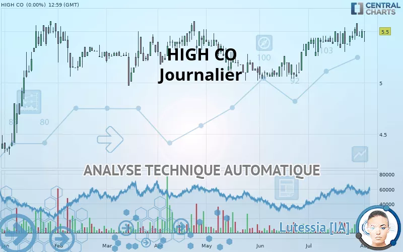 HIGH CO - Dagelijks