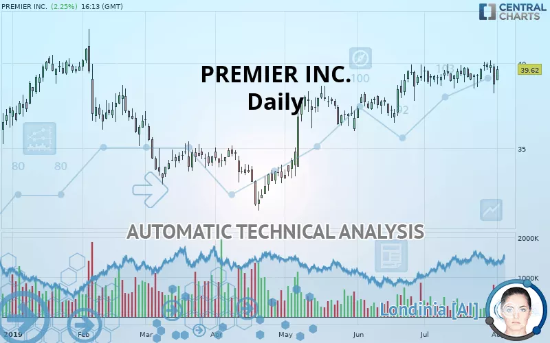 PREMIER INC. - Daily