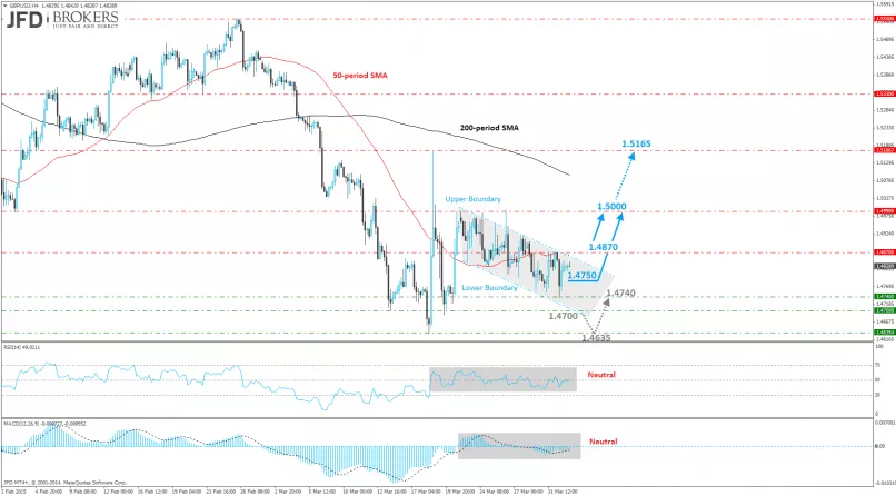 GBP/USD - 4H