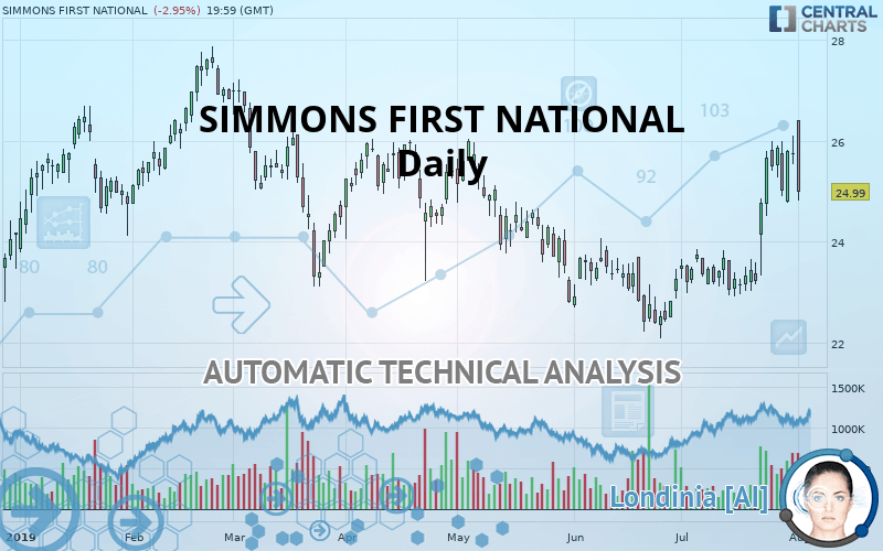 SIMMONS FIRST NATIONAL - Giornaliero