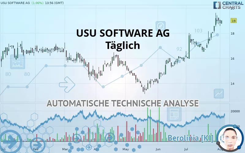 USU SOFTWARE AG - Täglich