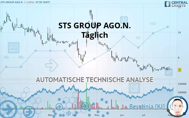 STS GROUP AGO.N. - Täglich