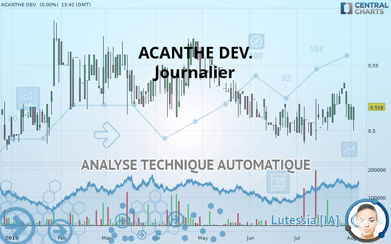 ACANTHE DEV. - Journalier