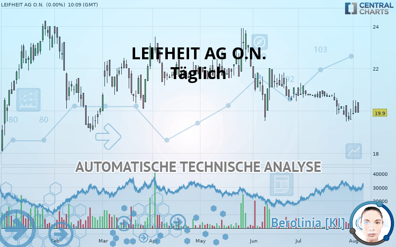 LEIFHEIT AG O.N. - Täglich