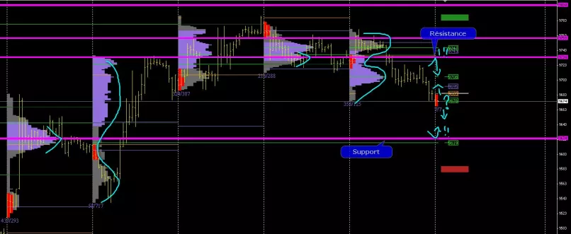 DAX40 PERF INDEX - 30 min.