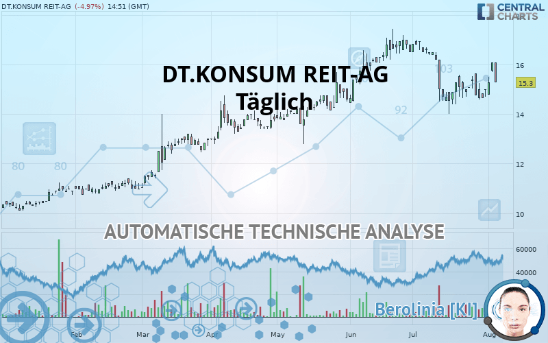 DT.KONSUM REIT-AG - Diario