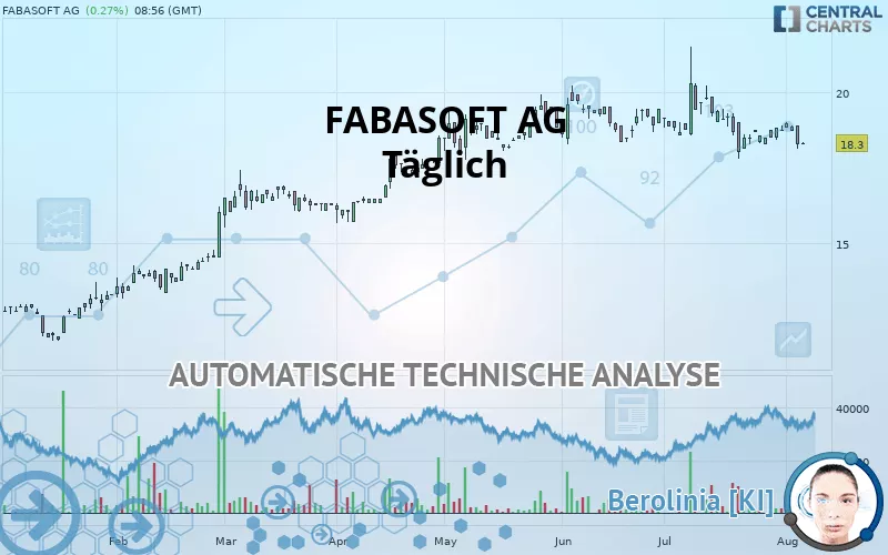 FABASOFT AG - Täglich