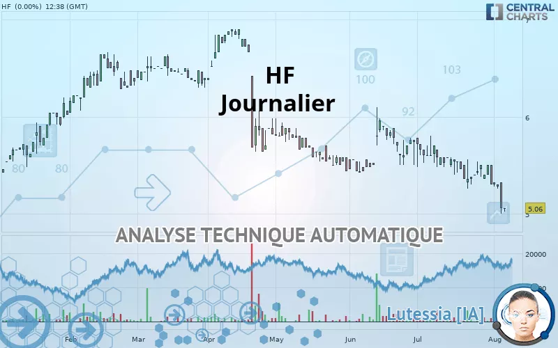 HF COMPANY - Dagelijks