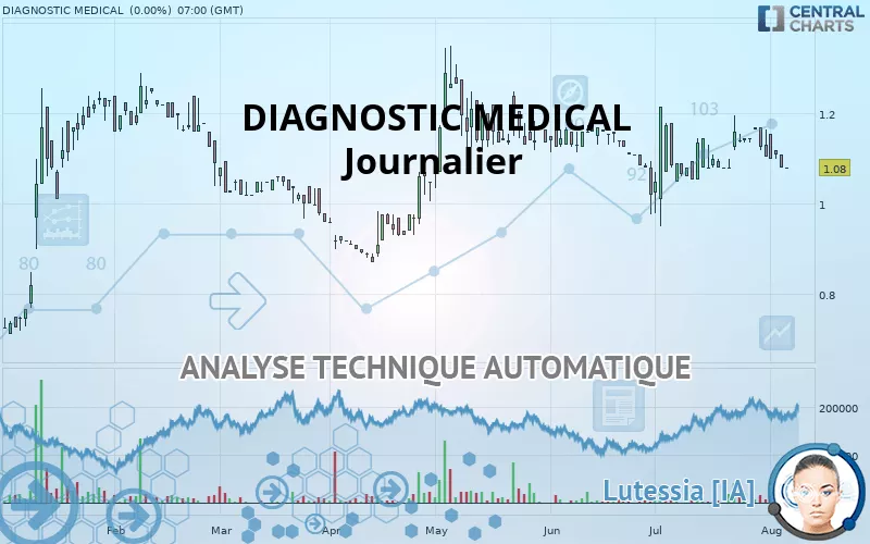 DIAGNOSTIC MEDICAL - Täglich