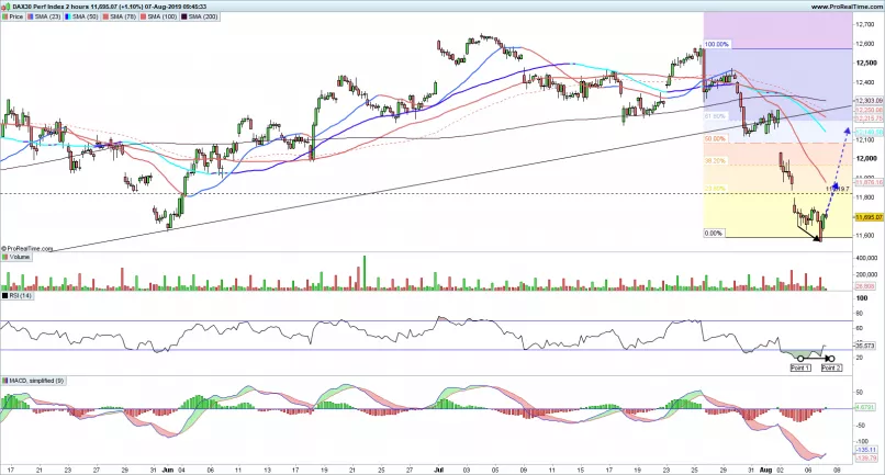 DAX40 PERF INDEX - 2H