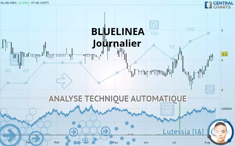 BLUELINEA - Journalier