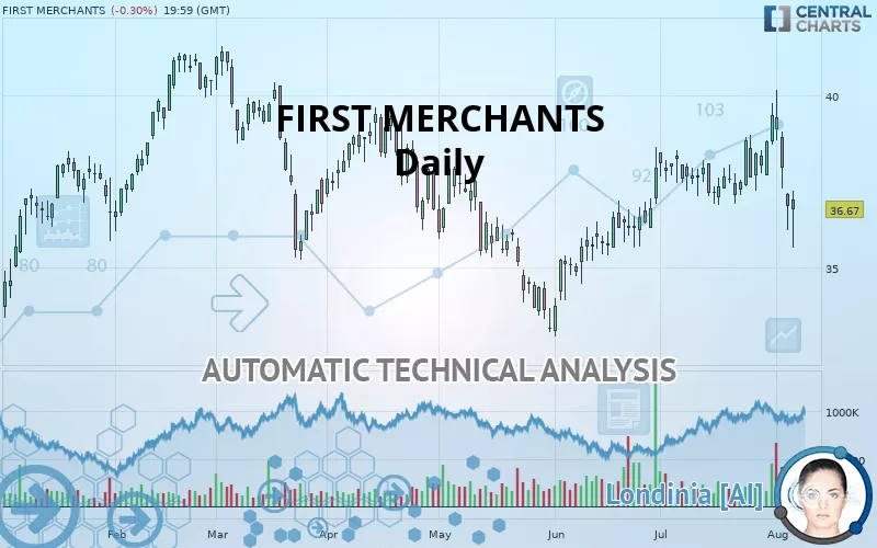 FIRST MERCHANTS - Daily