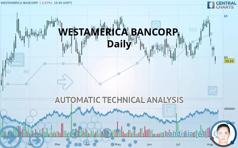 WESTAMERICA BANCORP. - Daily