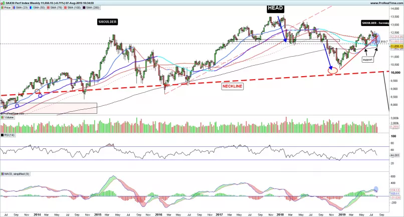 DAX40 PERF INDEX - Hebdomadaire