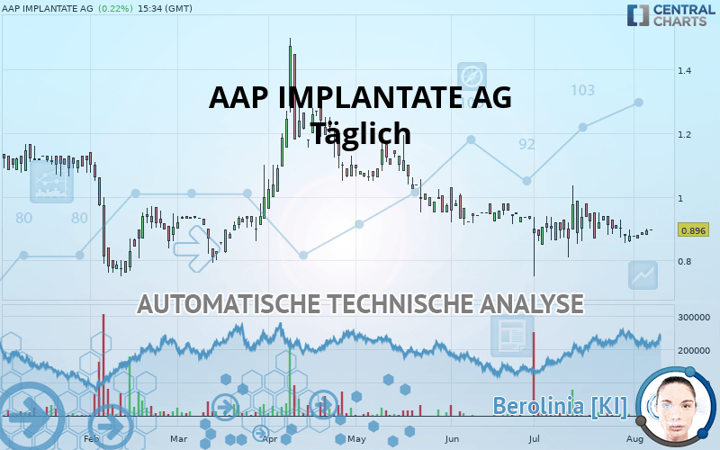 AAP IMPLANTATE AG - Täglich