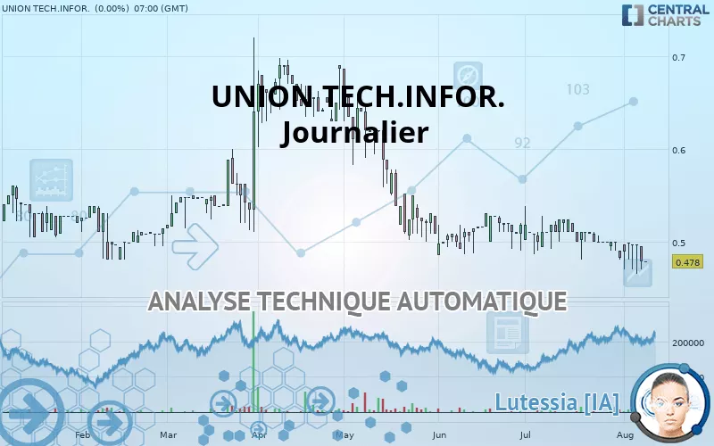 UNION TECH.INFOR. - Journalier