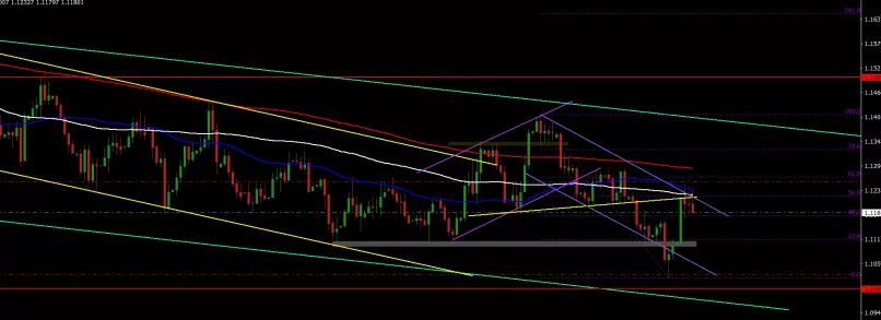 EUR/USD - Diario