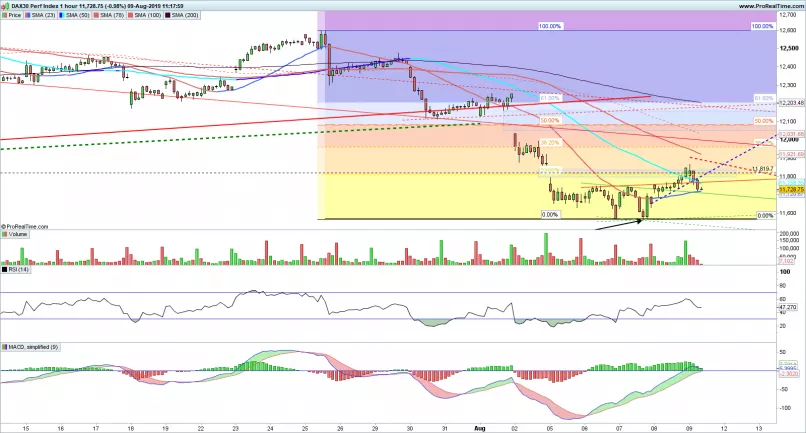 DAX40 PERF INDEX - 1H