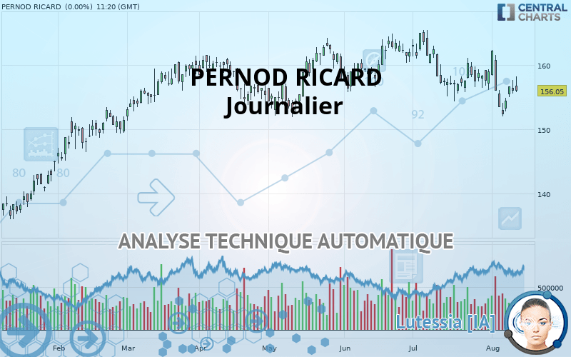 PERNOD RICARD - Täglich