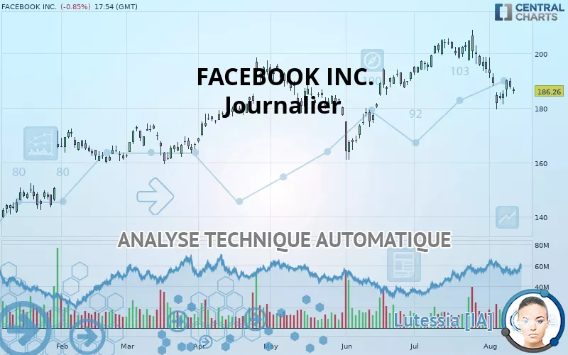 META PLATFORMS INC. - Diario