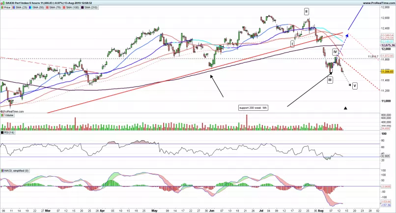 DAX40 PERF INDEX - 8 Std.