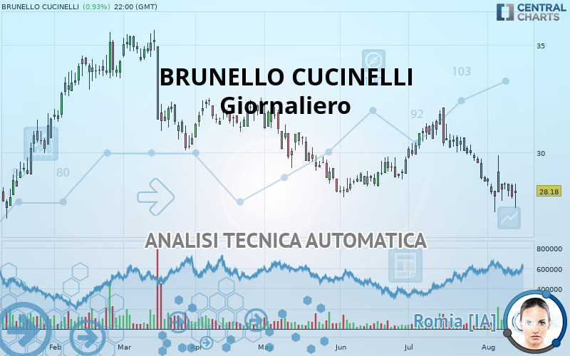 BRUNELLO CUCINELLI - Giornaliero