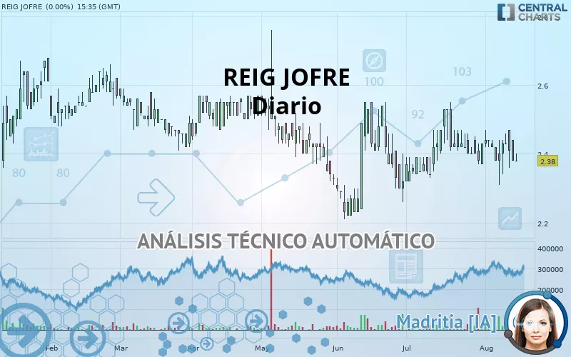 REIG JOFRE - Diario