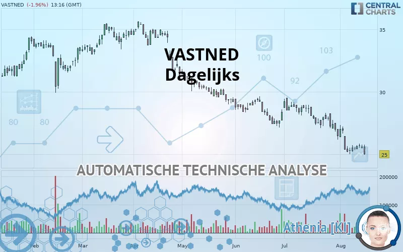 VASTNED - Dagelijks