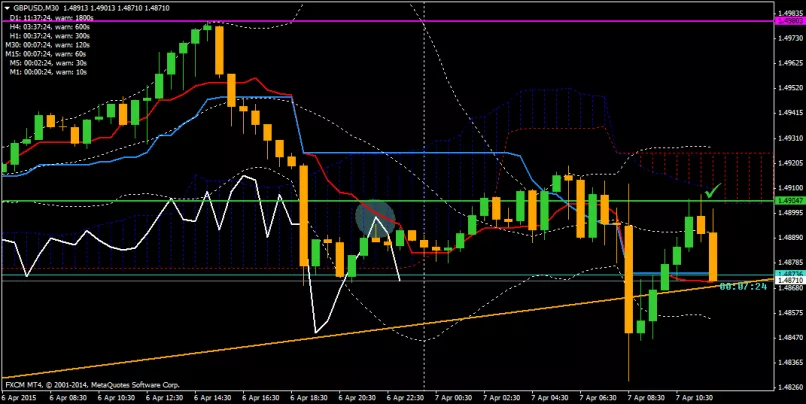 GBP/USD - 30 min.