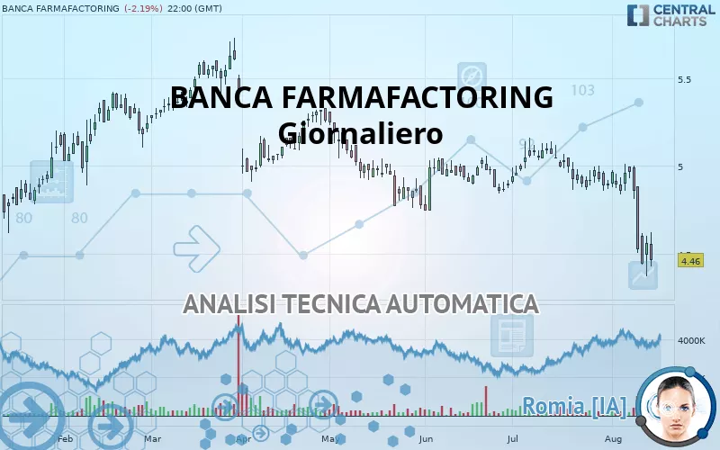 BFF BANK - Giornaliero