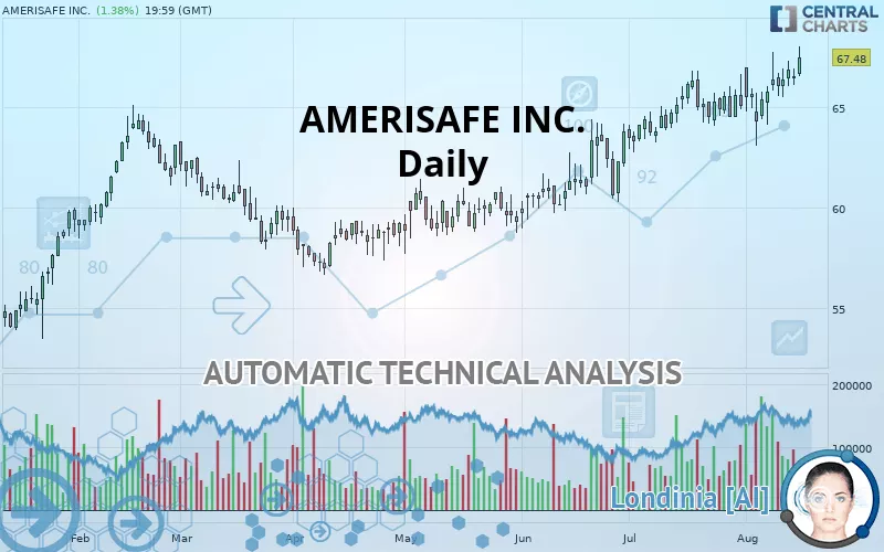 AMERISAFE INC. - Dagelijks