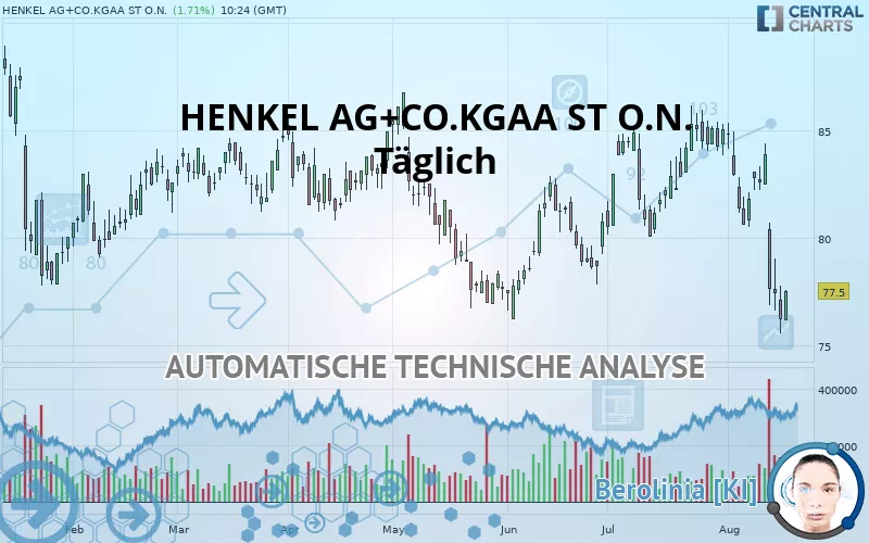 HENKEL AG+CO.KGAA ST O.N. - Täglich