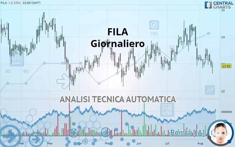 FILA - Giornaliero