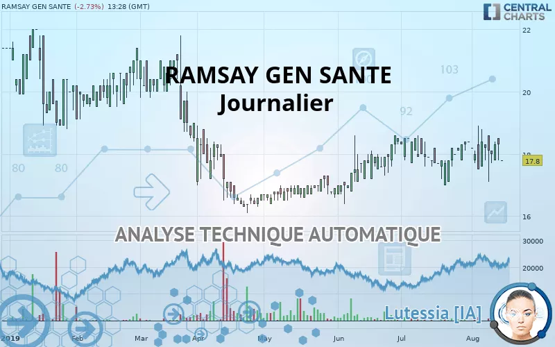 RAMSAY GEN SANTE - Journalier