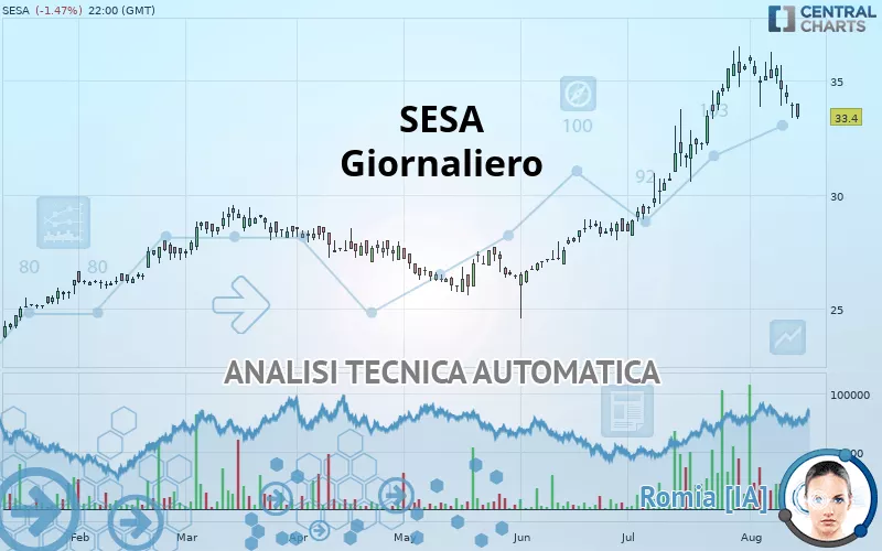 SESA - Giornaliero