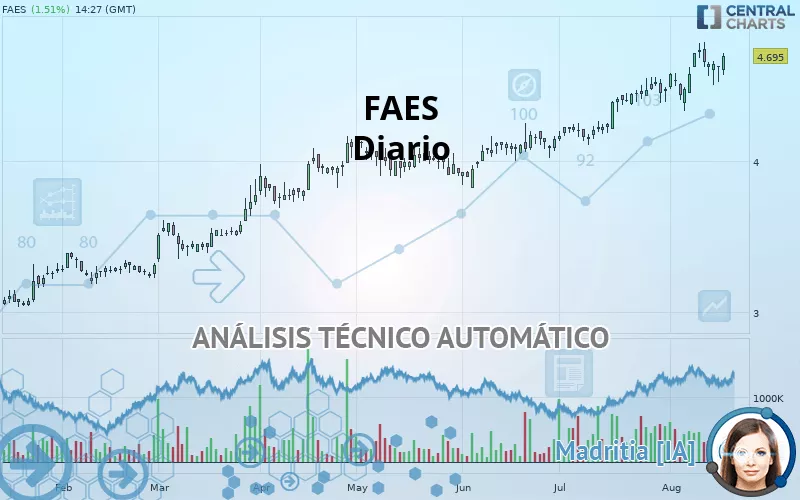 FAES - Täglich