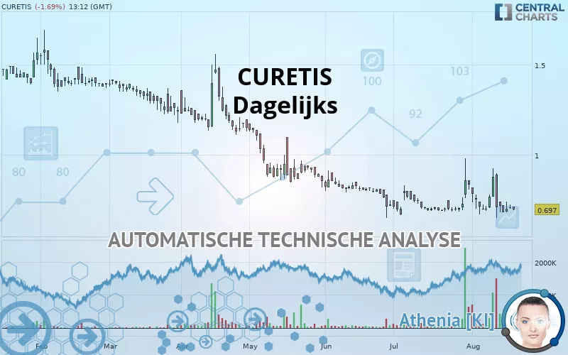 CURETIS - Dagelijks