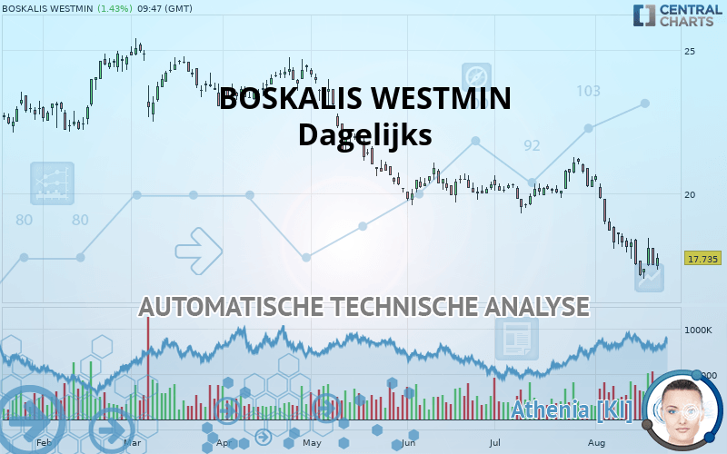 BOSKALIS WESTMIN - Giornaliero