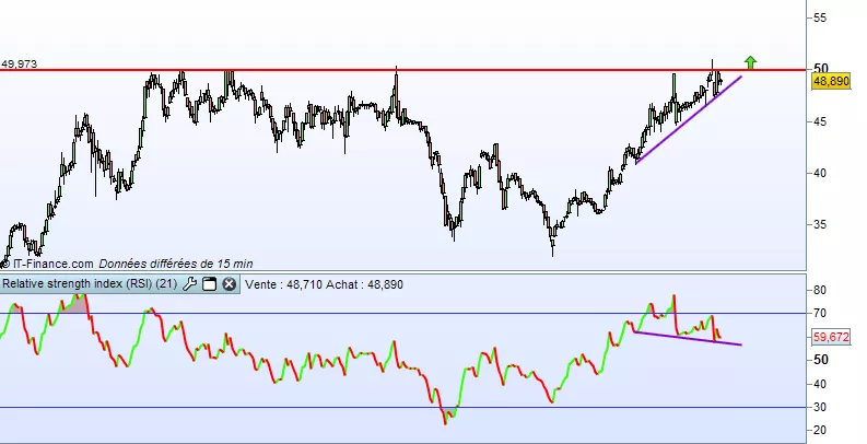 GROUPE CRIT - Daily