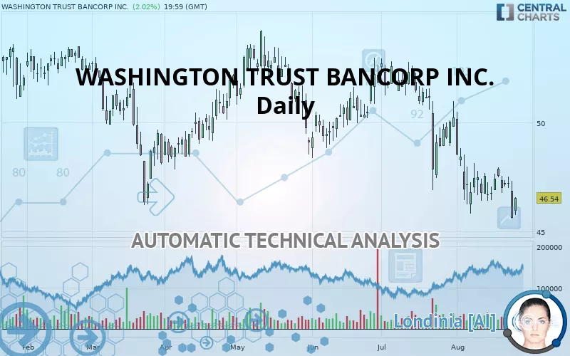 WASHINGTON TRUST BANCORP INC. - Dagelijks