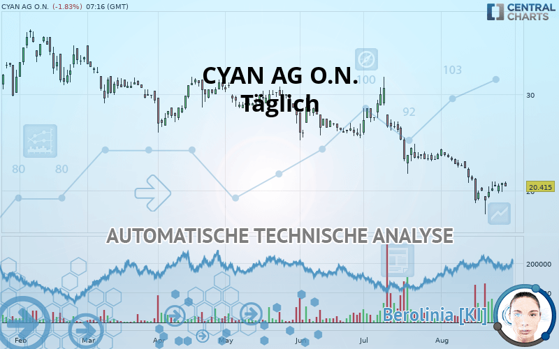 CYAN AGINH O.N. - Täglich