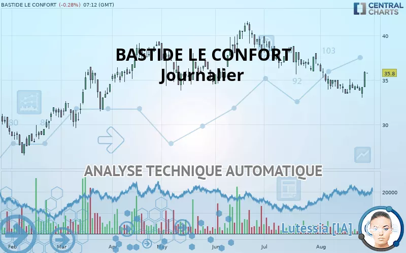 BASTIDE LE CONFORT - Täglich