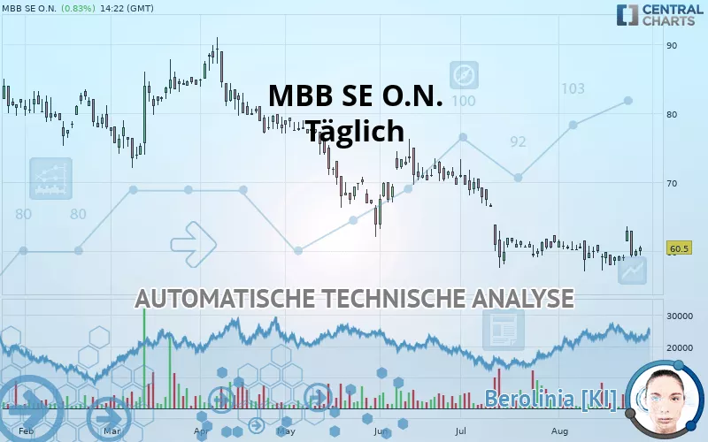 MBB SE O.N. - Täglich