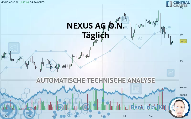 NEXUS AG O.N. - Journalier